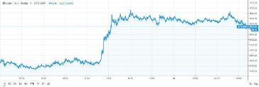 bitcoin trading volume per day