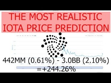 iota crypto news