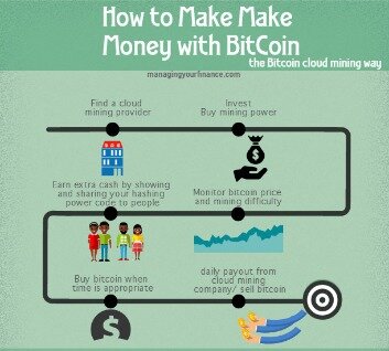 what makes bitcoin worth money