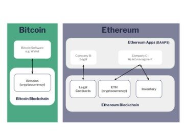 ethereum vs