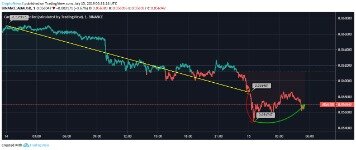 Cardano’s Ada Token Undergoes 19% Rally As Btc Price Stagnates