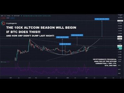 bitcoin correction coming