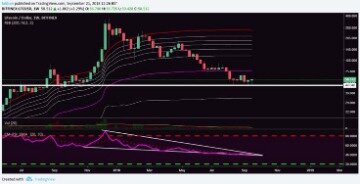 cryptocurrency news litecoin