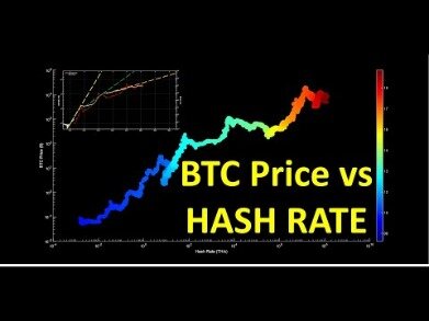 An Honest Explanation Of Price, Hashrate & Bitcoin Mining Network Dynamics