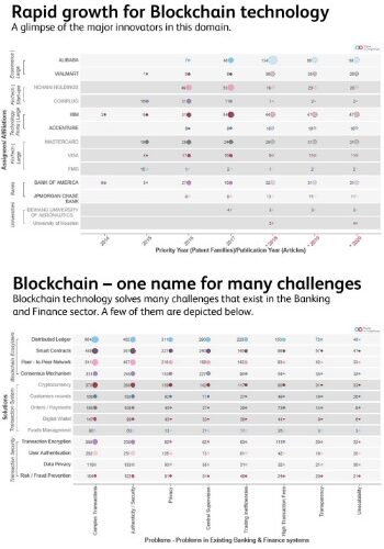 The Blockchain Report 2020