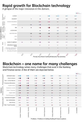 blockchain landscape