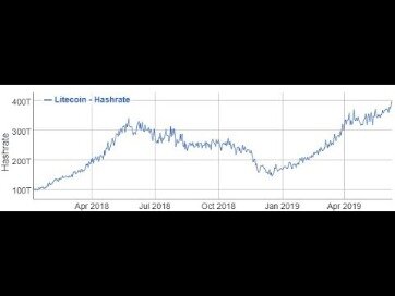 Why You Shouldnt Underestimate Litecoin