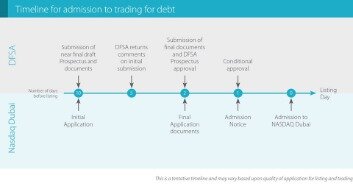 Structure Of An Initial Public Offering On Aim