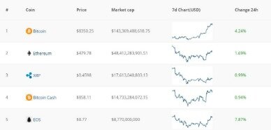 crypto daily news