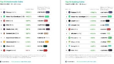 Best Staking Coins Archives