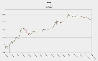 bitcoin to 1 million