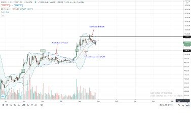 bitcoin analysis