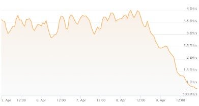 bitcoin hashrate