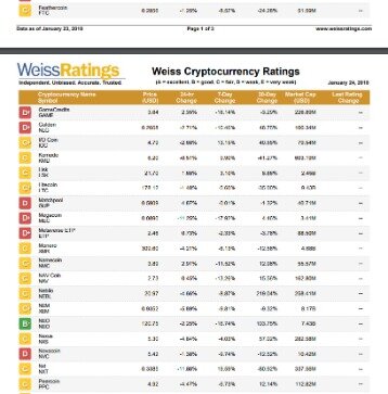weiss cryptocurrency ratings