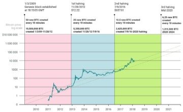 bitcoin sv halving