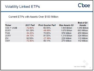 aum etf