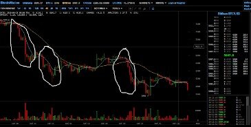 bitcoin death spiral