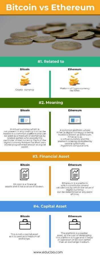 ethereum vs