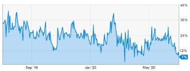 bloomberg bitcoin price