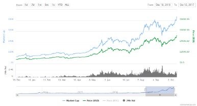 bitcoin price latest news