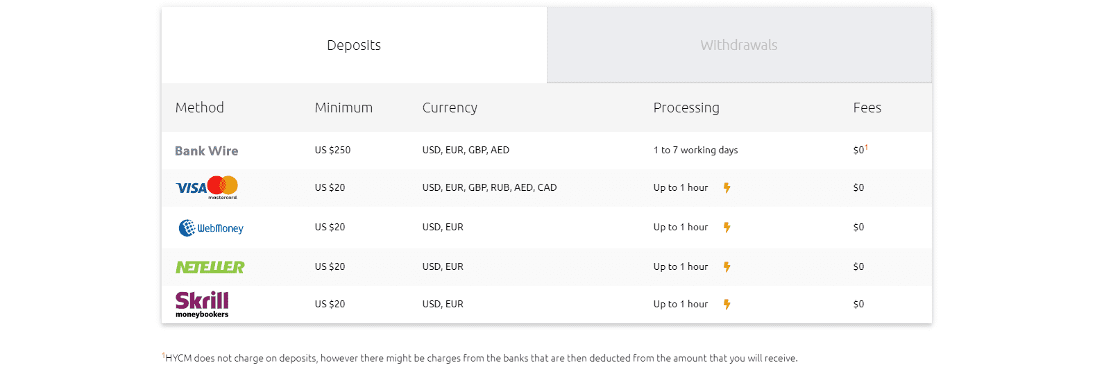 HYCM broker review