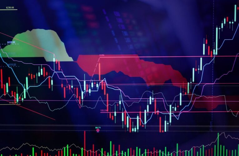 Understanding Share Retracements In Stock Markets Finschool