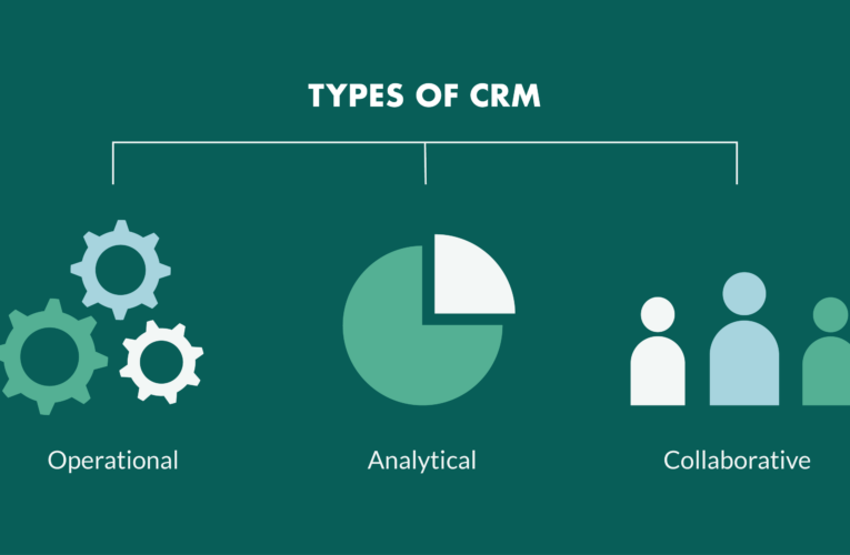 What Are The 4 Types Of Crm and How To Choose The Most Effective One